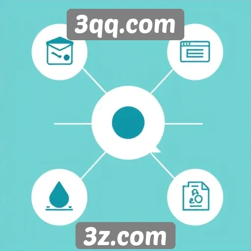 Estratégias de marketing digital do 3qq.com