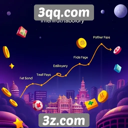 História e evolução do 3qq.com como plataforma de jogos